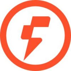 Brasa Staked FOGO 価格予測