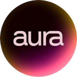 Aura Λογότ.